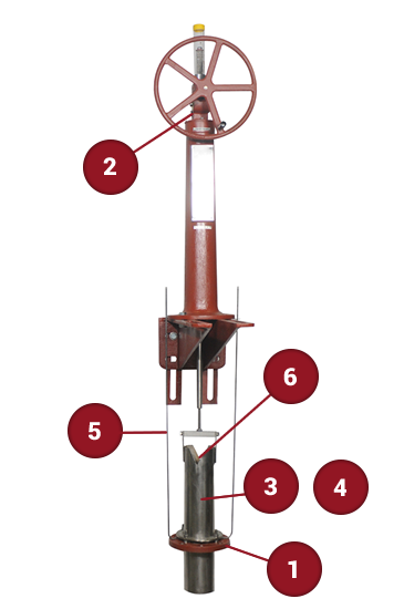 Telescoping Valve Telescoping Valves